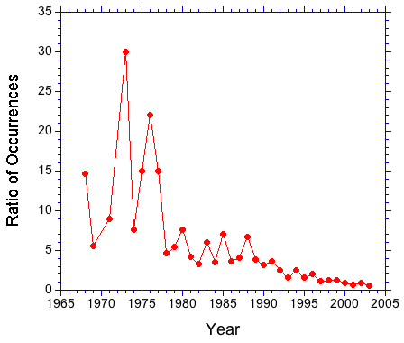 Par prec ratio.gif