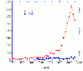 Thumbnail for version as of 16:53, 10 July 2009