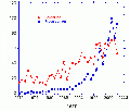 Thumbnail for version as of 16:47, 10 July 2009
