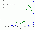 Thumbnail for version as of 16:54, 10 July 2009