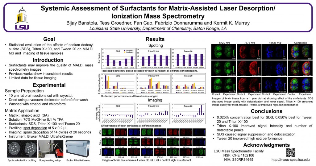 Systematic Assessment of Surfactants for Matrix-Assisted Laser Desorption/ Ionization Mass Spectrometry,  B. Banstola, T. Groedner, F. Cao, F. Donnarumma and K. K. Murray, Louisiana State University, Department of Chemistry, Baton Rouge, LA