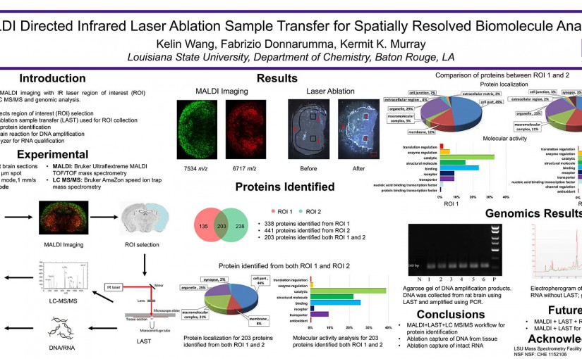 MALDI Directed Infrared Laser Ablation Sample Transfer for Spatially Resolved Biomolecule Analysis