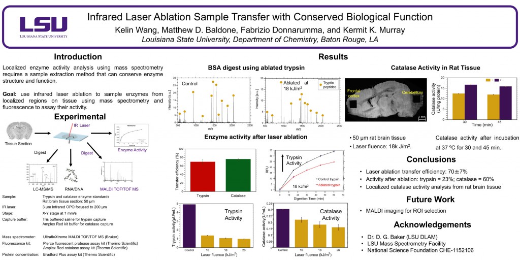 Infrared Laser Ablation Sample Transfer with Conserved Biological Function