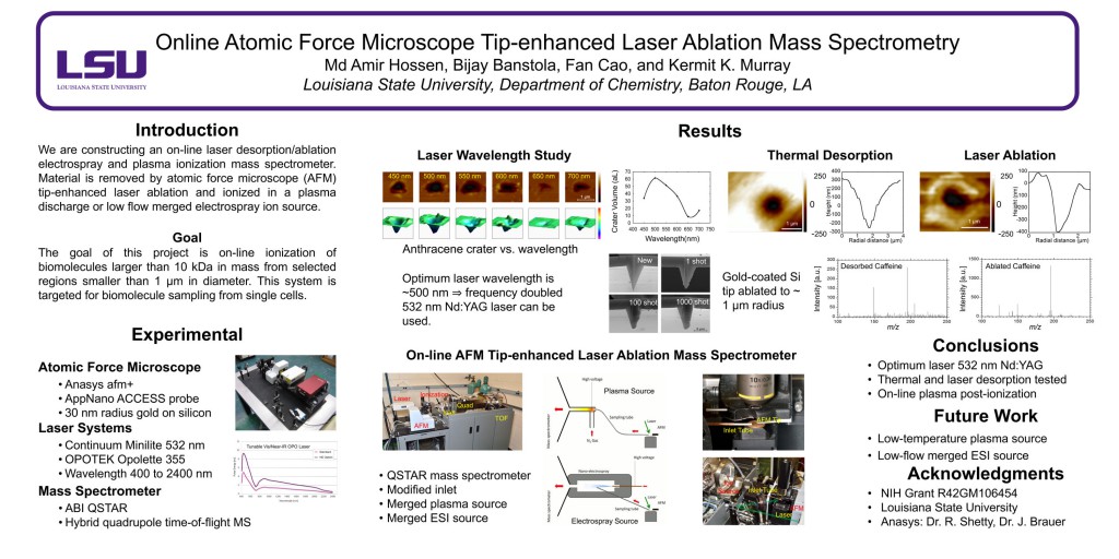 Online Atomic Force Microscope Tip-enhanced Laser Ablation Mass Spectrometry