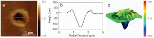 Tip-enhanced laser ablation crater in anthracene