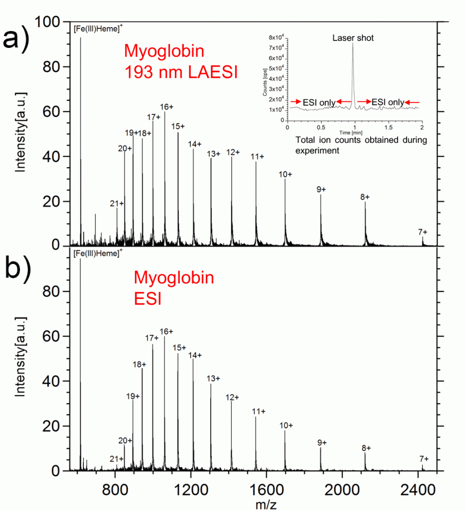 Deep‐ultraviolet laser ablation electrospray ionization mass spectrometry Murray Mass