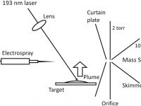 Deep‐ultraviolet laser ablation electrospray ionization mass spectrometry