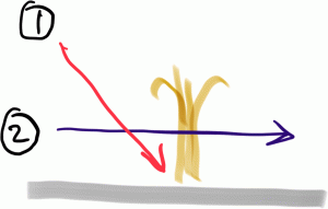 Infrared desorption and Ultraviolet postionization