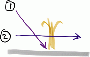 Ultraviolet desorption and Ultraviolet postionization