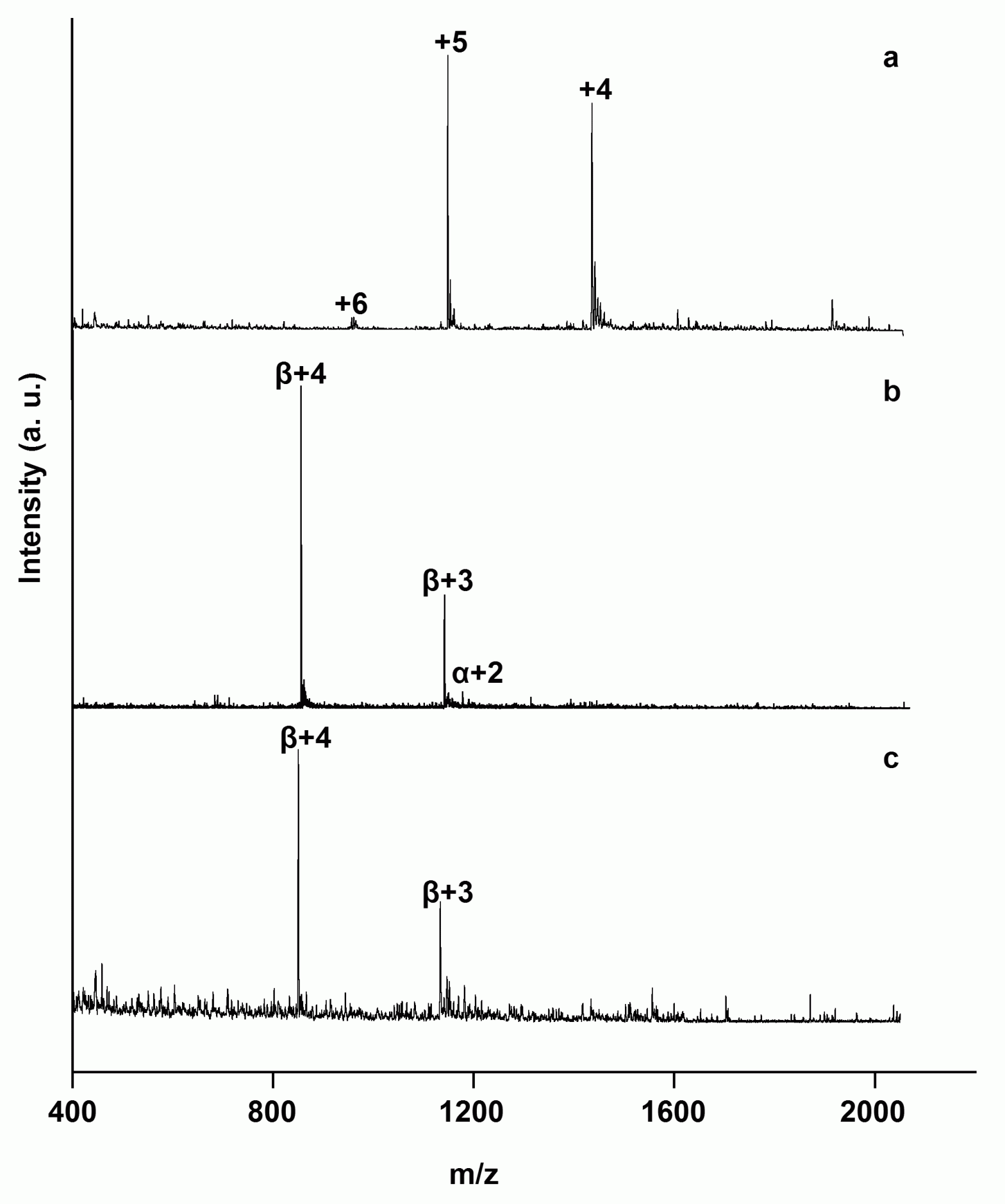 Continuous flow infrared matrix‐assisted laser desorption electrospray ...