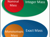 Comment on: “Nominal Mass?”