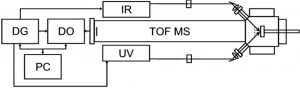 Two-laser IR/UV MALDI