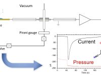 Sublimation Electrification of Organic Compounds