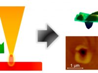 Wavelength-Dependent Tip-Enhanced Laser Ablation of Organic Dyes